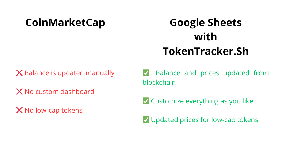 CoinMarketCap vs TokenTracker.Sh